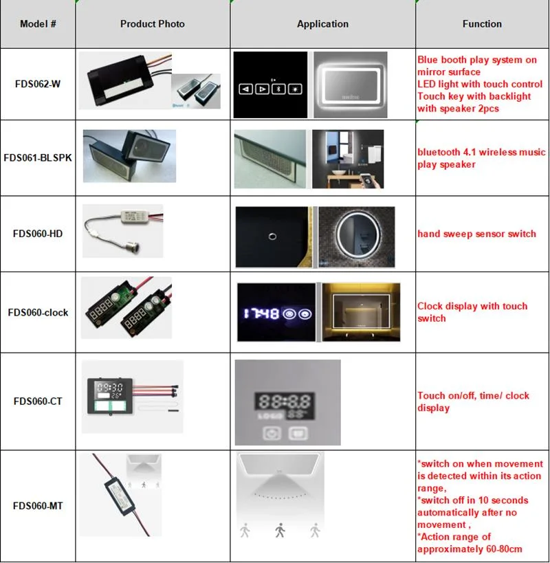 Smart Switch for Wall Mounted LED Round Bathroom Glass Mirror