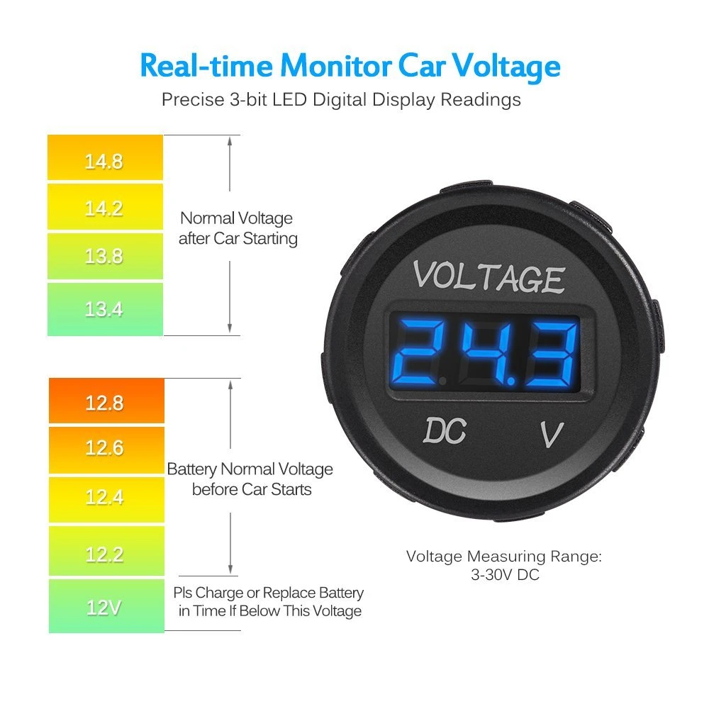 12V LED Display Voltmeter Waterproof Socket with Blue Digital Round Panel